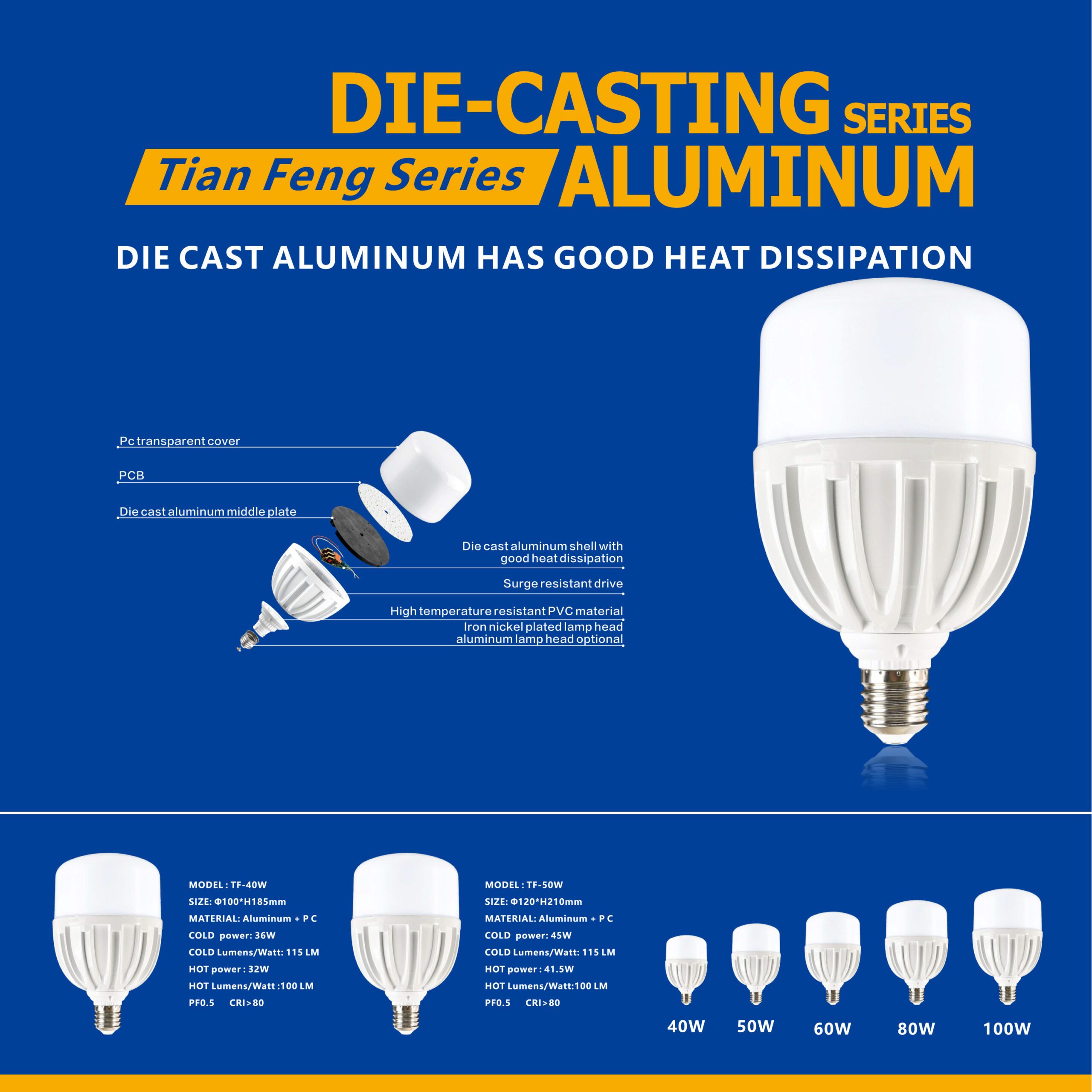 high-wattage-light-fixtures